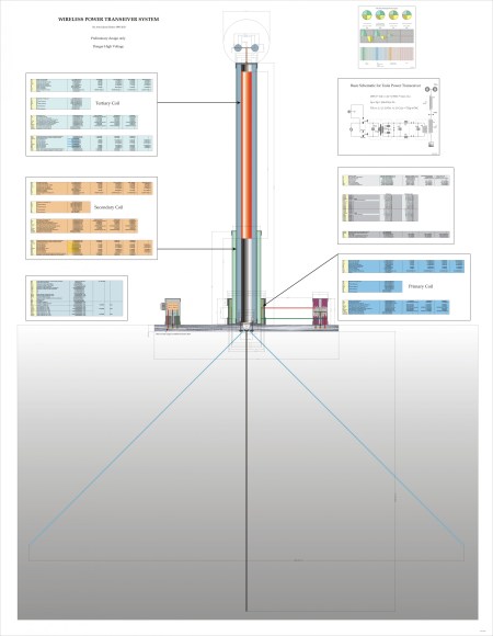Complete Specifications of a Tesla Wireless Power Transceiver