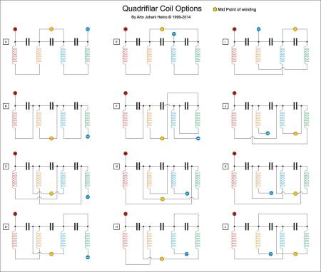 Quadrifilar Mutual Coils